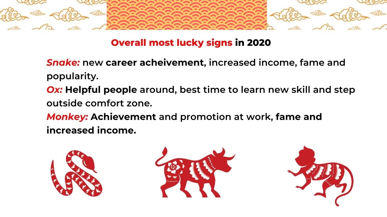 2020 Rat Year Chinese Zodiac Horoscope Part 1 Rat Ox Tiger