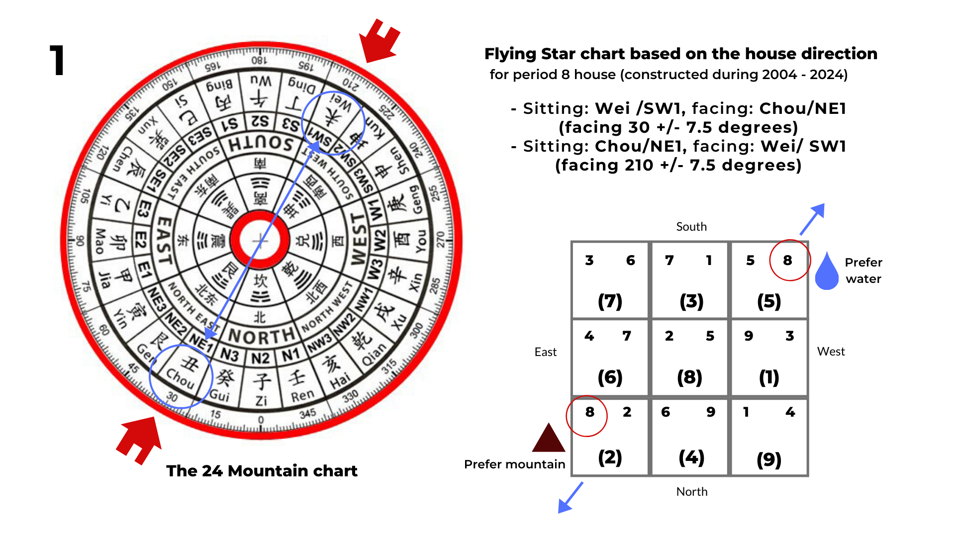 Period 8. Устройство для гадания. Flying Stars Chart 2023 Feng Shui. Flying Stars 2023 Feng Shui. Flying Stars Chart 2023.