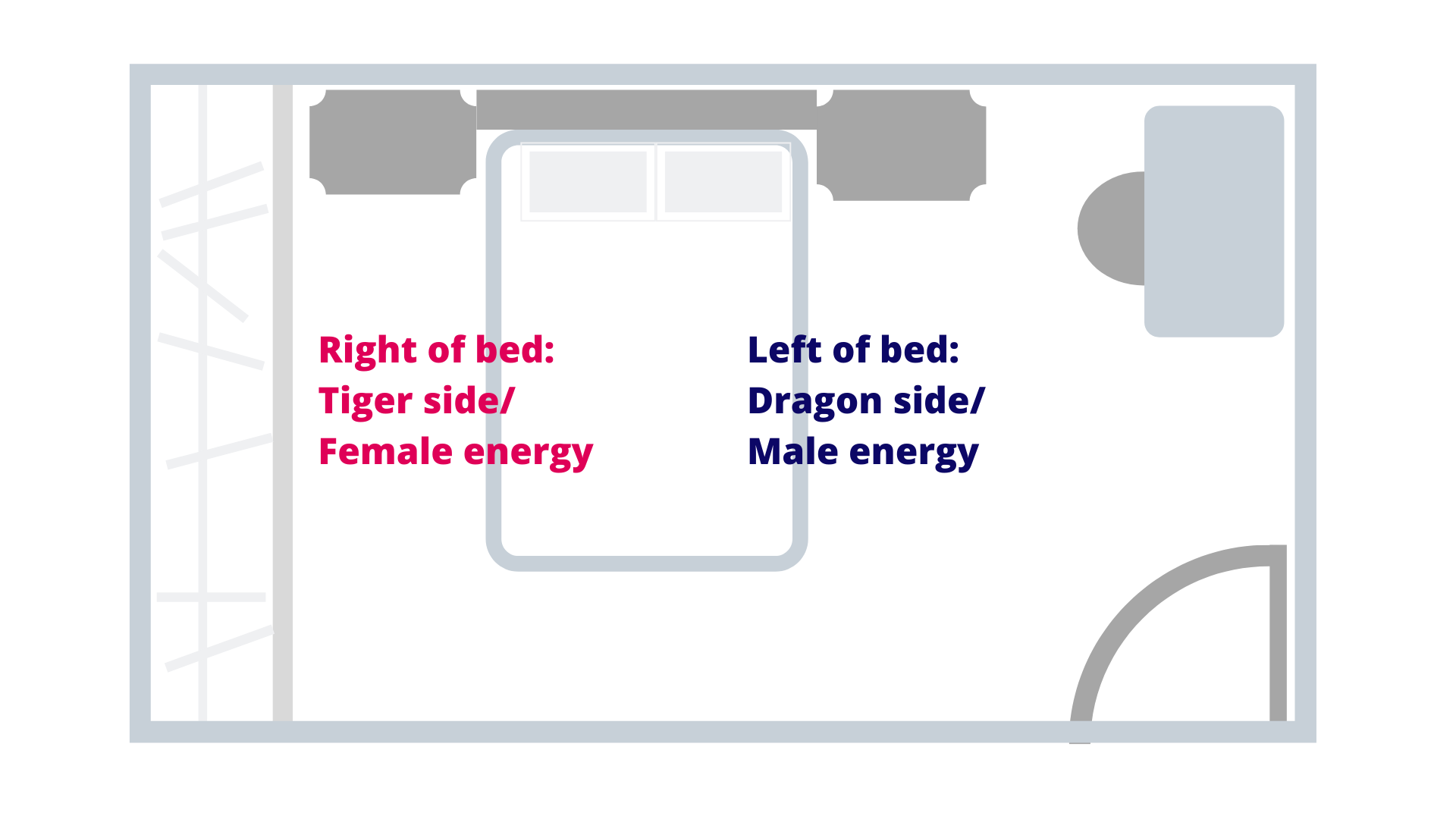 Bedroom Feng Shui for love, relationship, popularity, and baby luck ...