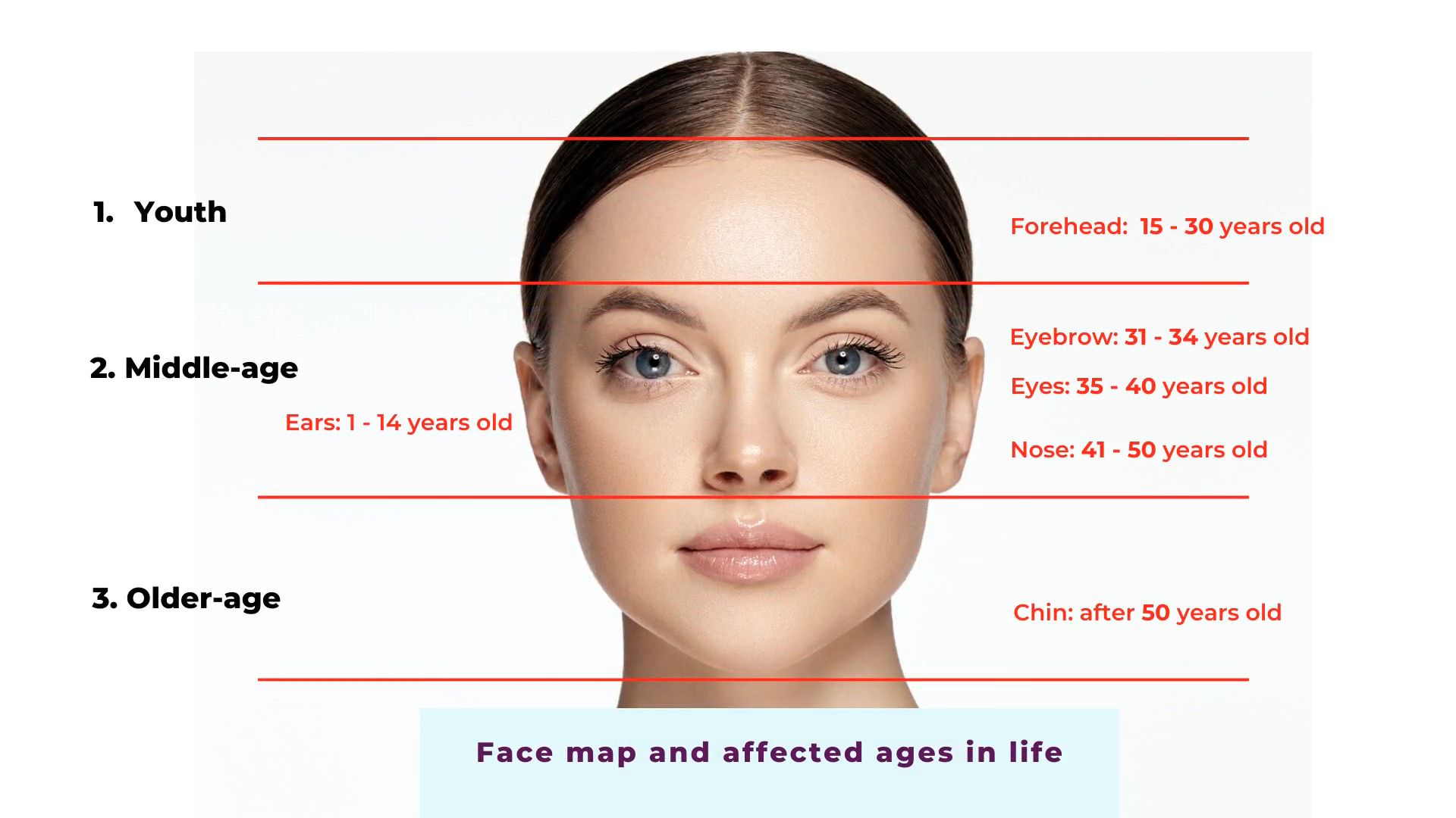Chinese face reading basics — Picture Healer Feng Shui and fortune