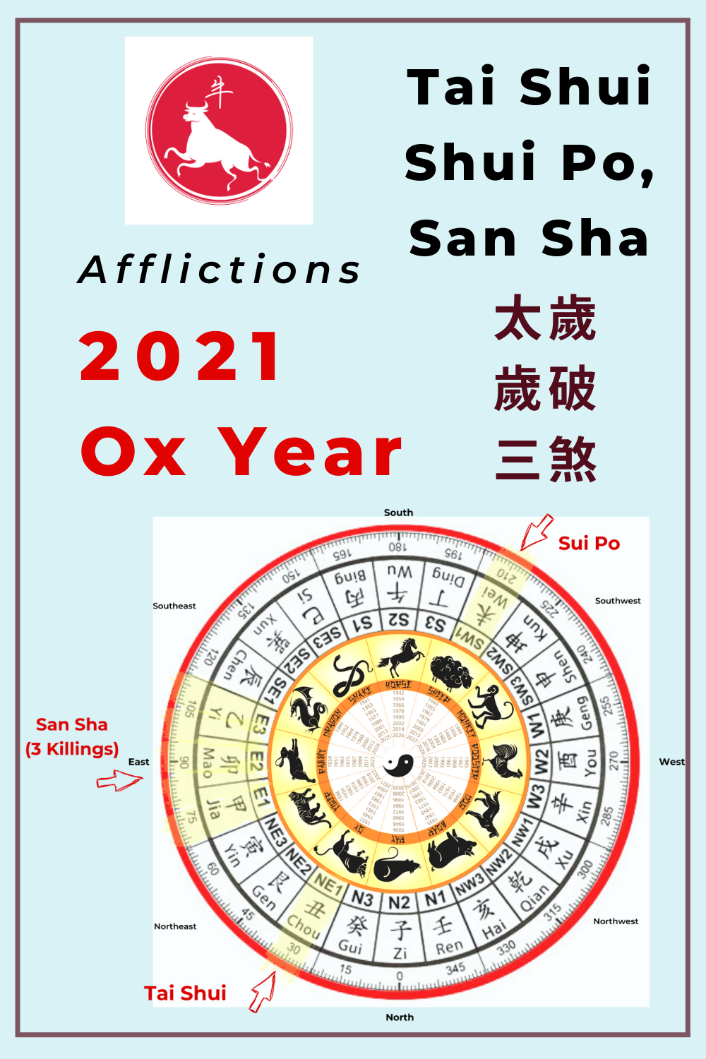 2021 Ox year annual afflictions - Tai Shui, Shui Po, and San Sha — Picture Healer - Feng Shui ...