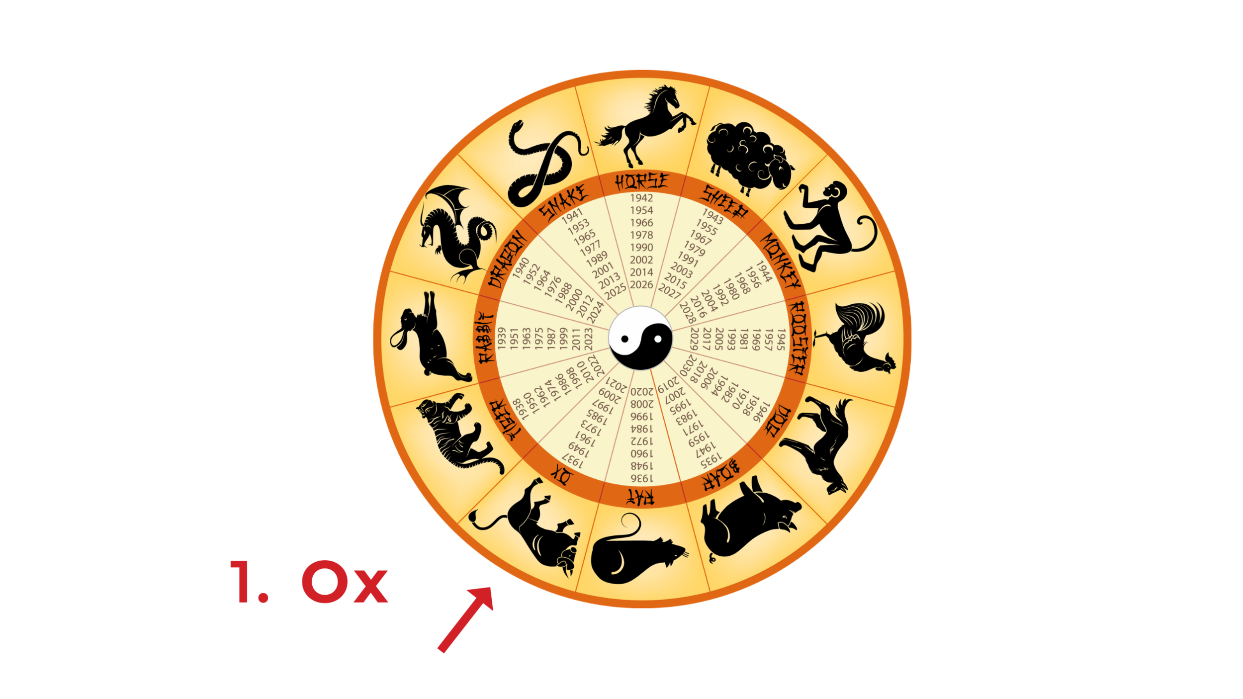 2021 Ox year animal sign horoscope - Part 1: Ox, Tiger ...