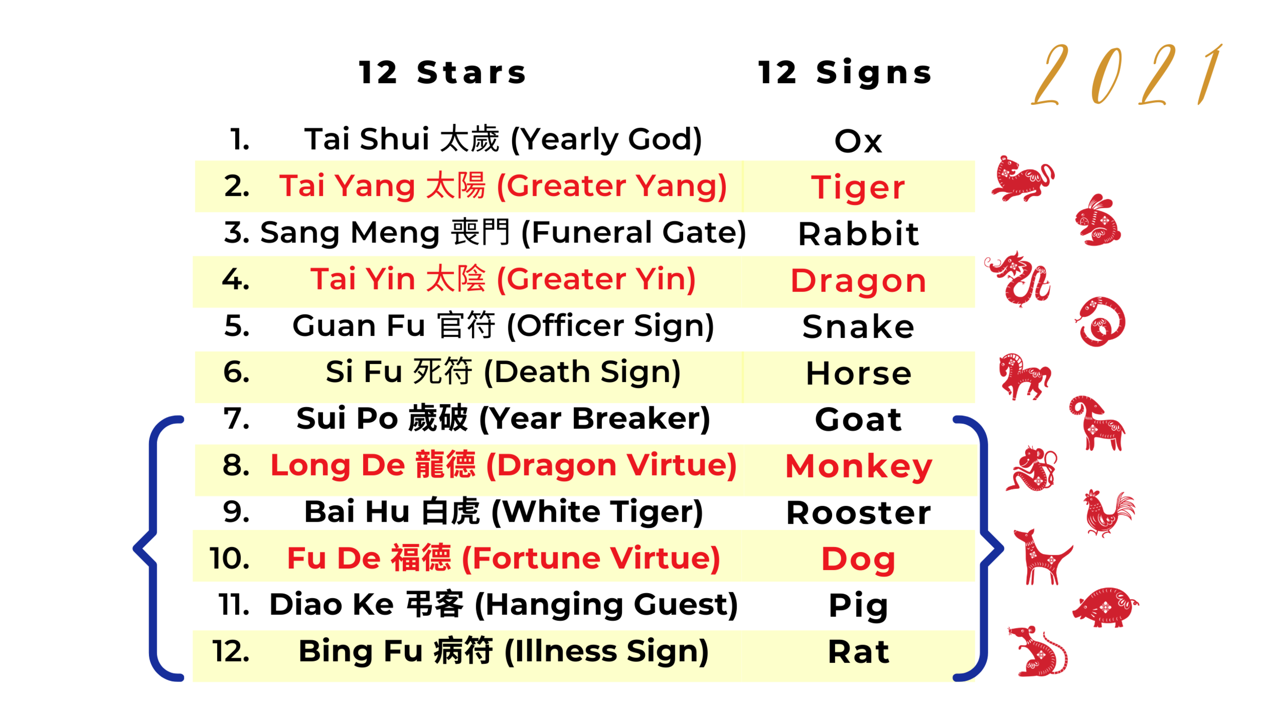 Featured image of post Chinese New Year 2021 Animal Sign / When is chinese new year 2021?