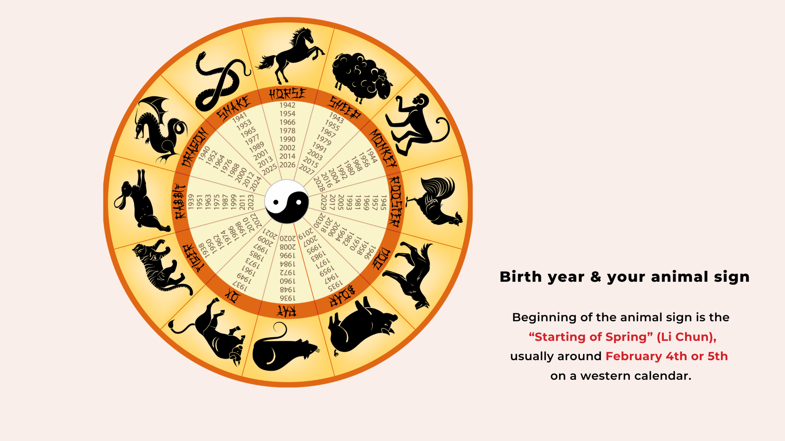 2021 Ox year - Part 2 of the animal sign horoscope - Goat, Monkey, Rooster,  Dog, Pig, and Rat — Picture Healer - Feng Shui and fortune telling