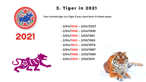2021 Ox Year Chinese Zodiac Analysis Part 1 Of 4 Rat Ox And Tiger Picture Healer Feng Shui Craft Art Chinese Medicine