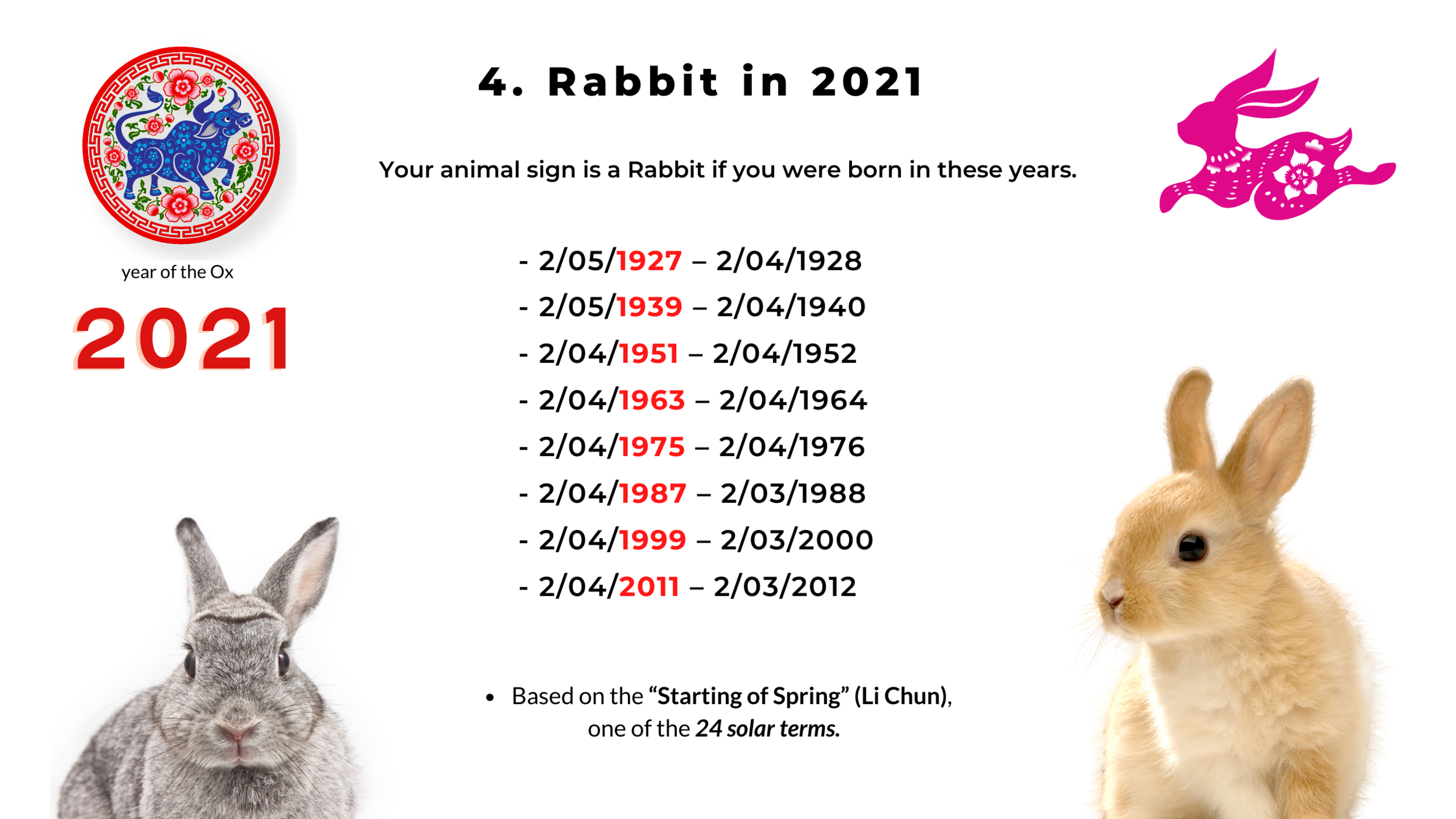 2021 Ox year Part 2 of Chinese zodiac analysis - Rabbit, Dragon, and Snake  — Picture Healer - Feng Shui and fortune telling