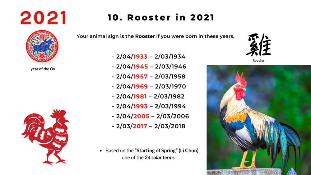 2021 Ox year Part 4 of the Chinese zodiac analysis: Rooster, Dog, and Pig —  Picture Healer - Feng Shui and fortune telling