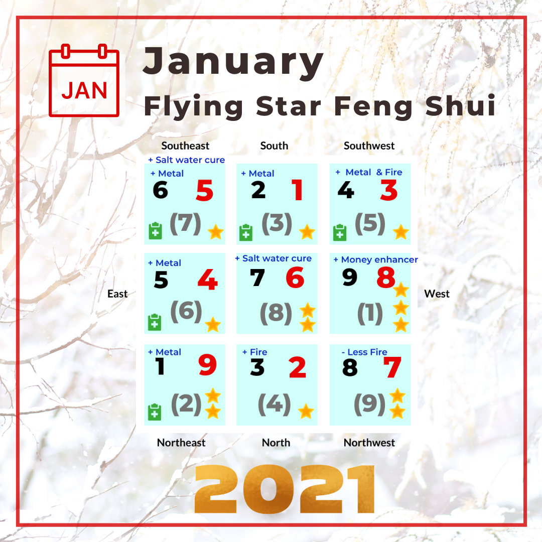 The 2021 Year of Ox Annual Flying Star Feng Shui Chart Analysis and