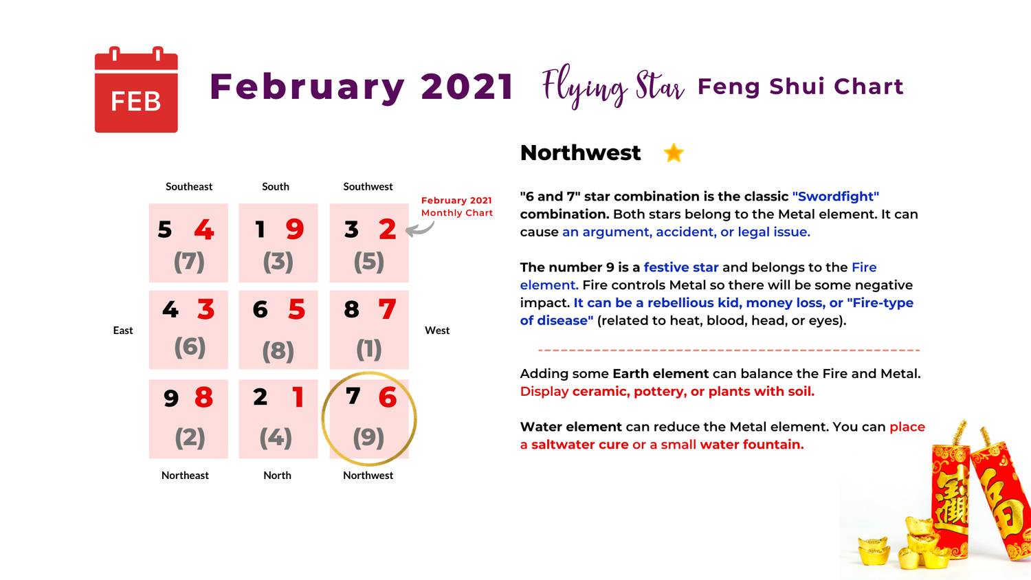 February 2021 monthly flying star feng shui analysis — Picture Healer - Feng Shui and fortune ...