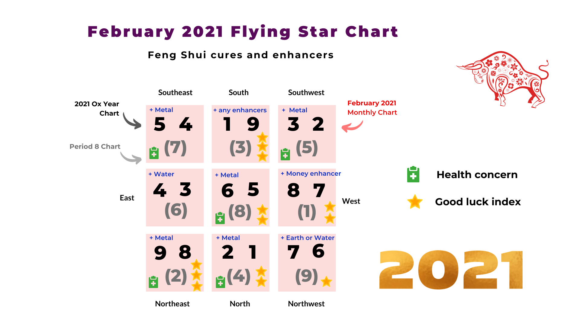  2024 Feng Shui Planner and Calendar: Year of the Dragon: Wu,  Shih-Tien: Books
