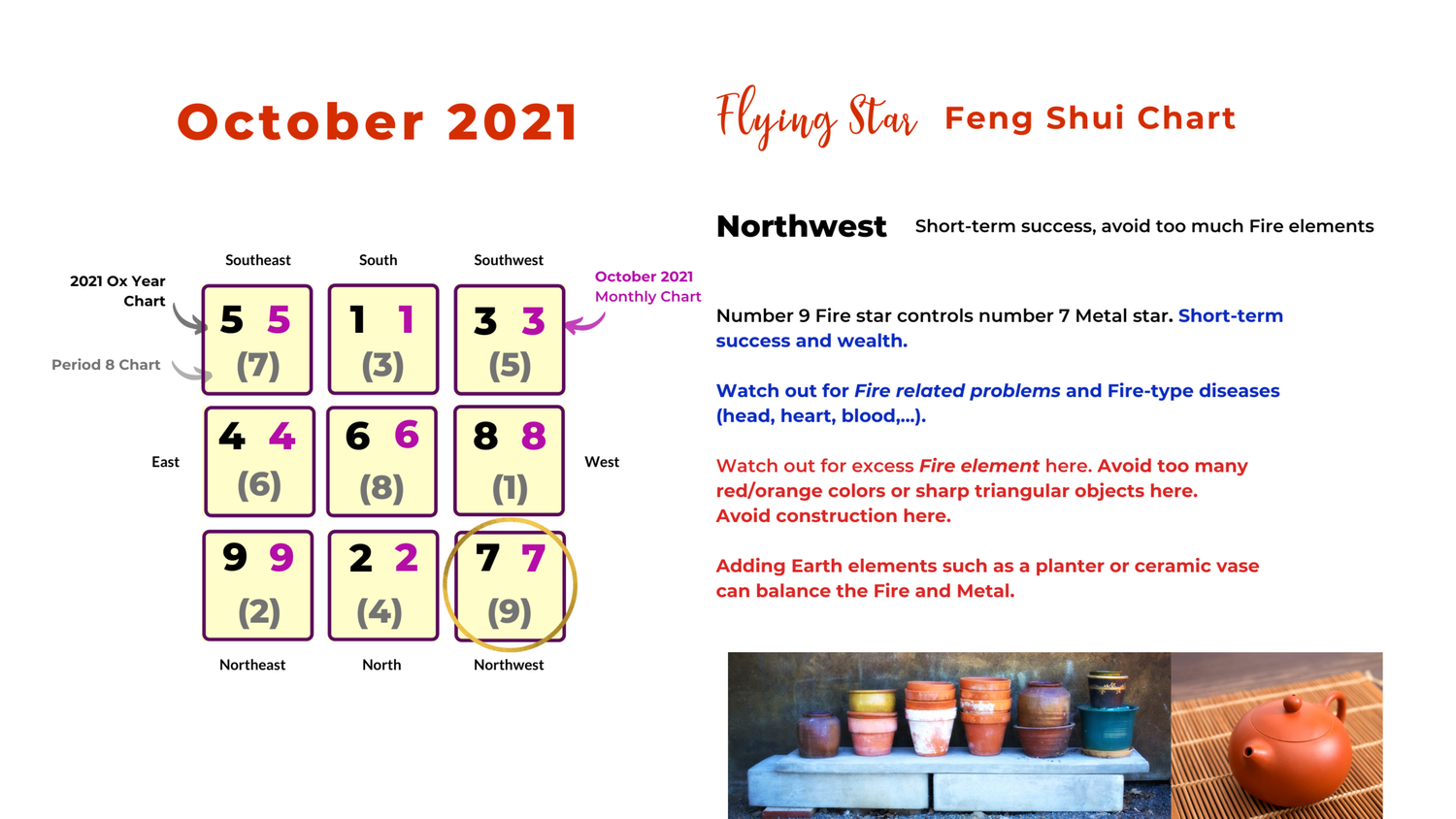 October 2021 monthly feng shui analysis — Picture Healer - Feng Shui and fortune telling