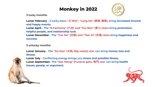 Monkey horoscope 2022