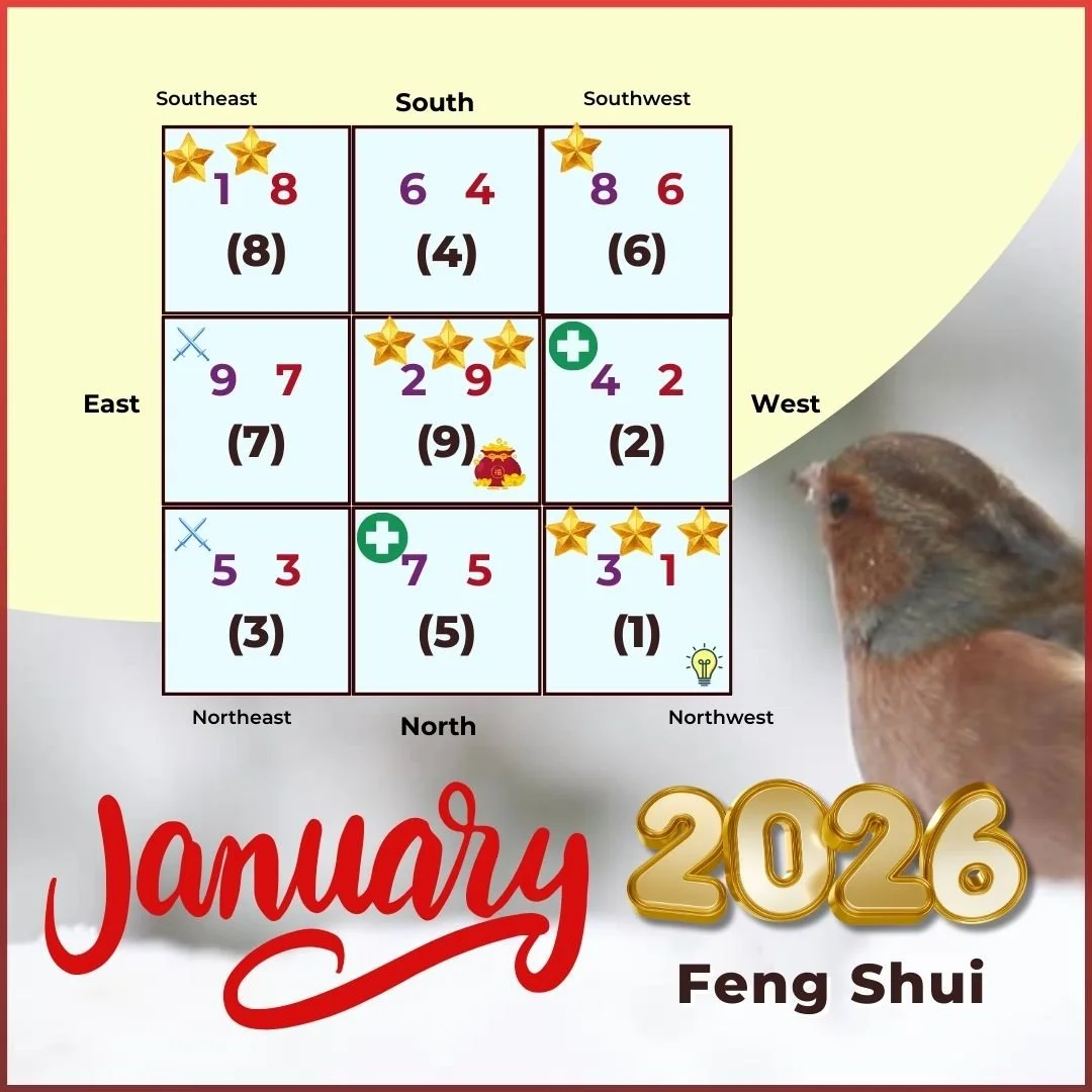 January 2026 Monthly Flying Star Feng Shui Analysis