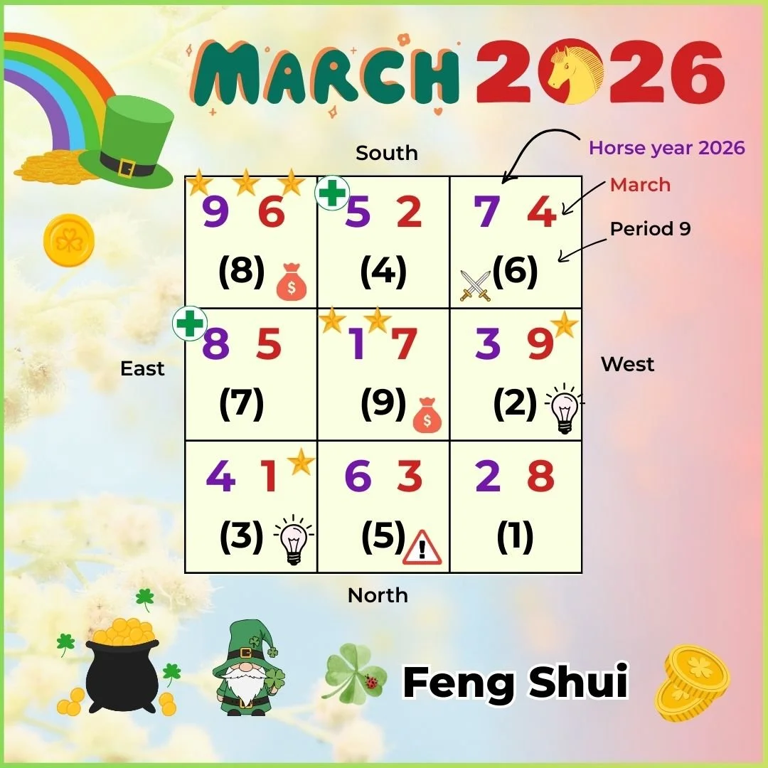 March 2026 Monthly Flying Star Feng Shui Analysis and Recommendations 