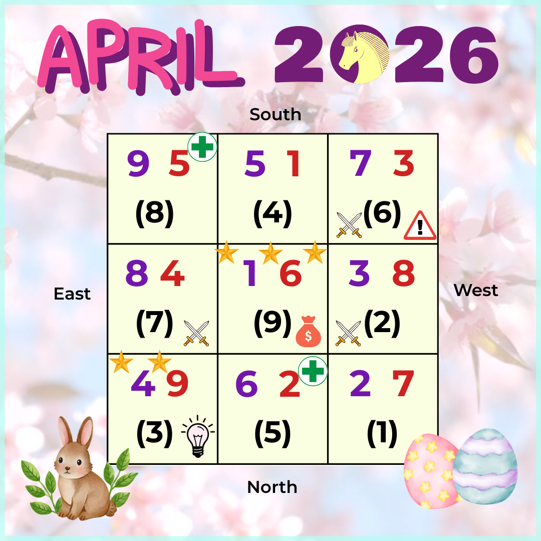 April 2026 Feng Shui Analysis - strong conflict in the Southwest
