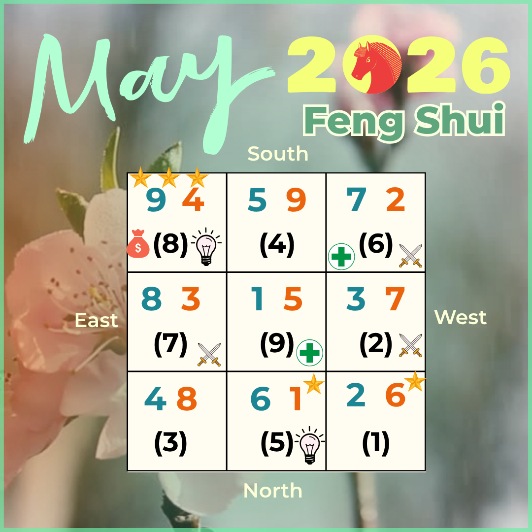 May 2026 Monthly Flying Star Feng Shui Analysis