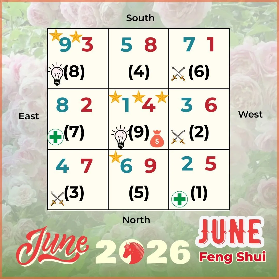 June 2026 monthly Feng Shui analysis