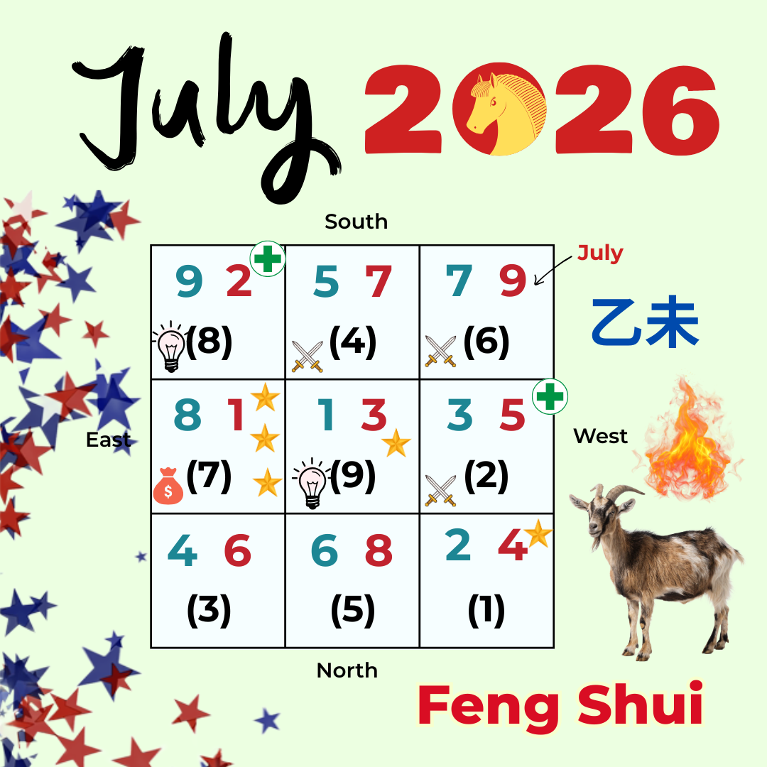 July 2026 Flying Star Feng Shui - the Fire Month of the Fire Year