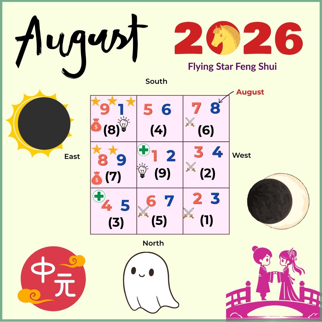 August 2026 Feng Shui Analysis - Ghost Month and 2 Eclipses