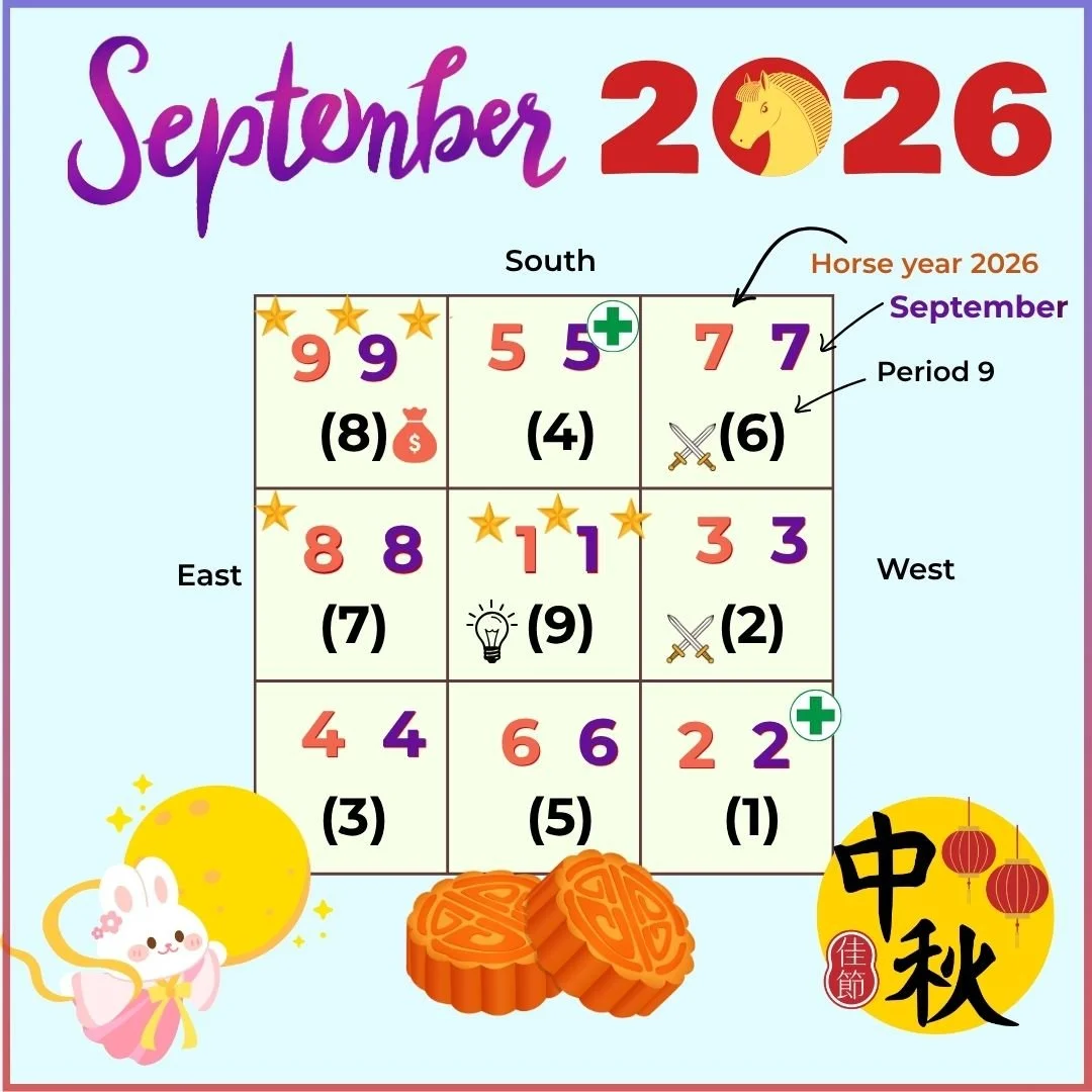 September 2026 Flying Star Feng Shui Analysis