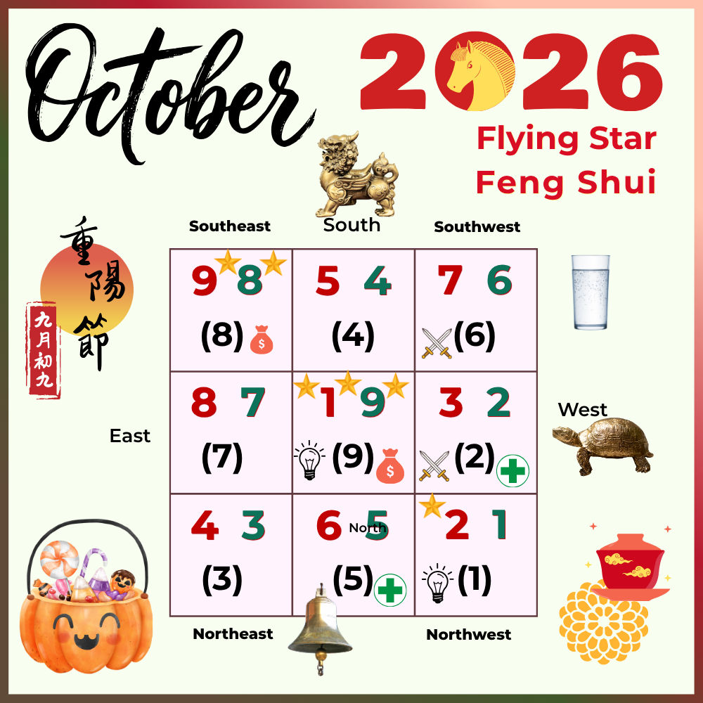 October 2026 Flying Star Feng Shui Analysis and Suggestions