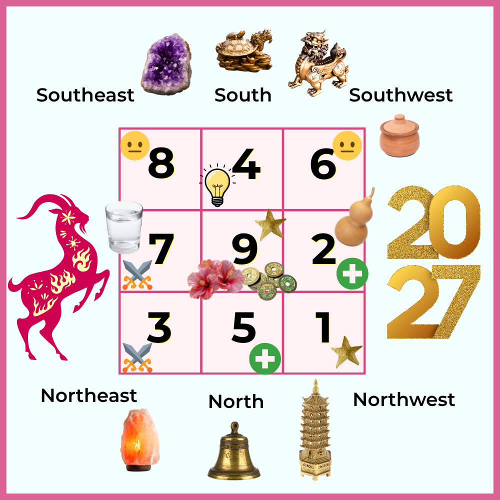 2027 Goat Year Flying Star Feng Shui Analysis and Suggestions