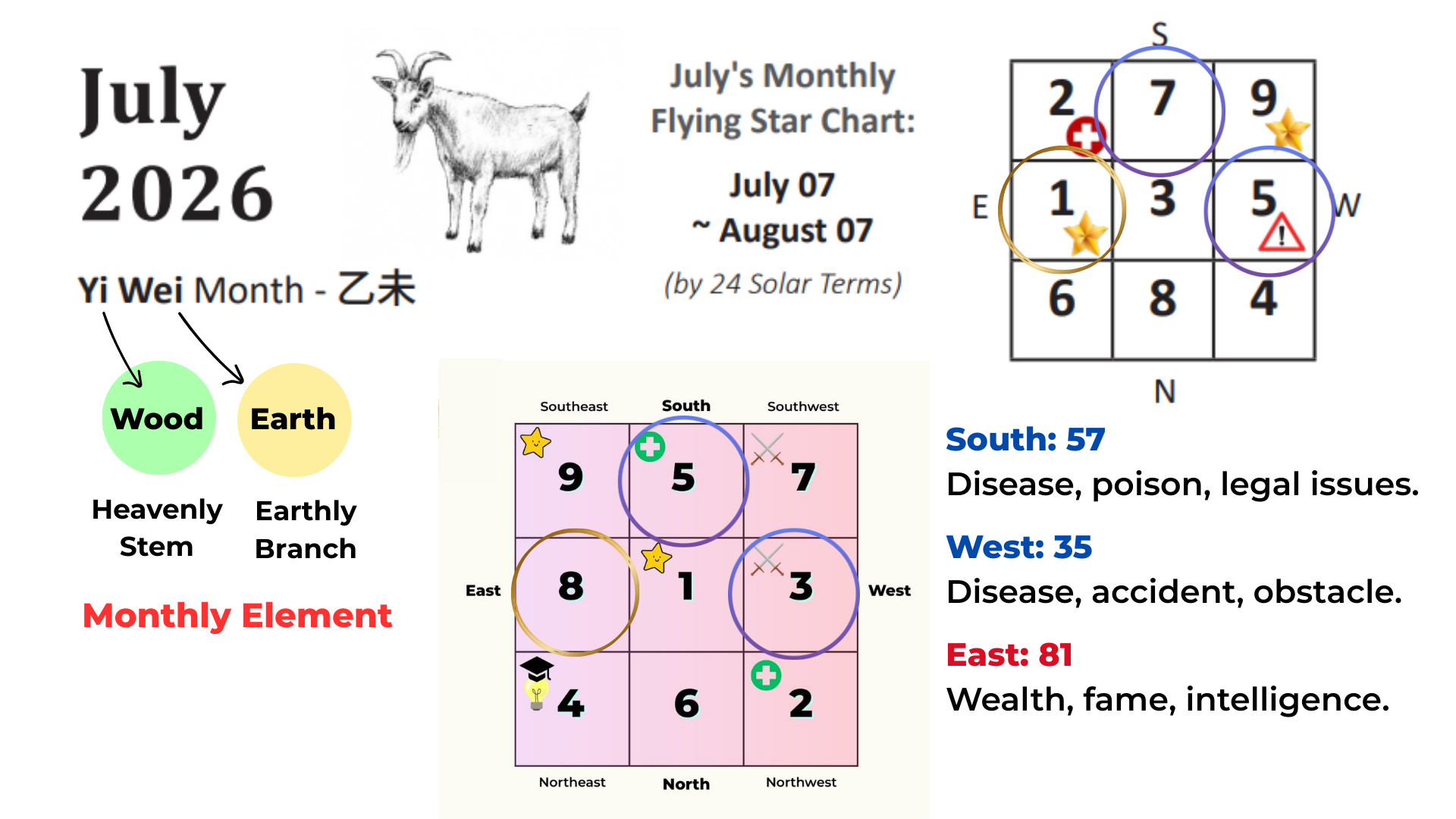 2026-27 Year of the Horse Monthly Flying Star Feng Sui Overview ...
