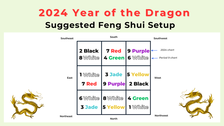 2024 Feng Shui Suggestions for the Year of Dragon — Picture Healer - Feng Shui and fortune telling