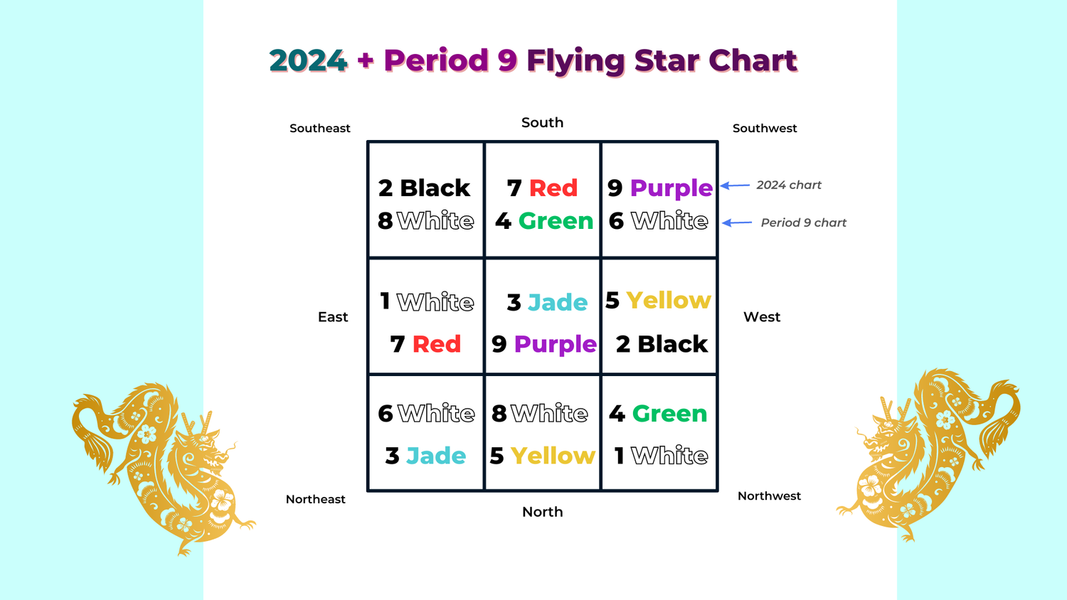 2024 Flying Star Feng Shui Analysis with the Period 9 chart — Picture