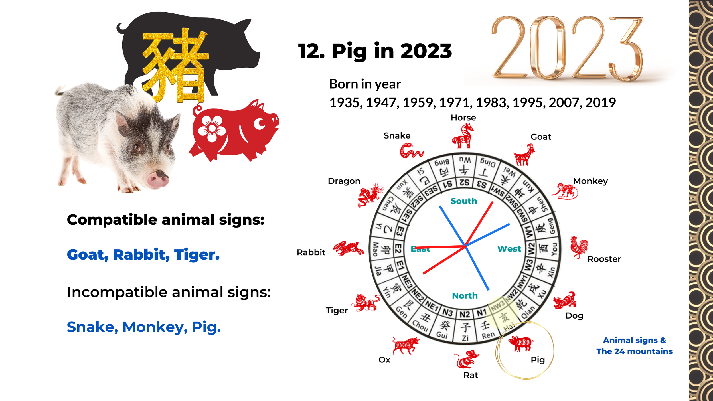 2023 Zodiac Analysis for Rooster, Dog, and Pig Part 4 of 4 — Picture