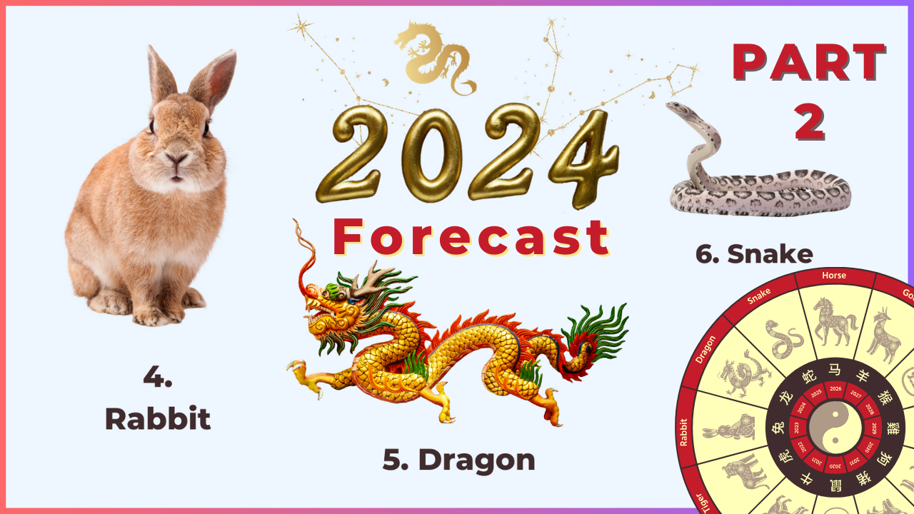 Chinese New Year 2024 Zodiac Sign Prediction Quinn Carmelia