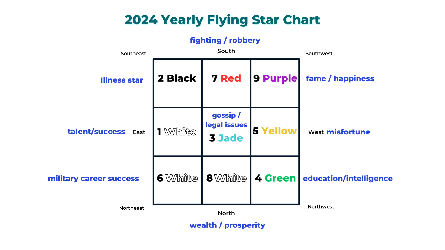 2024 Year Of The Dragon Flying Star Feng Shui 3 ?format=1500w