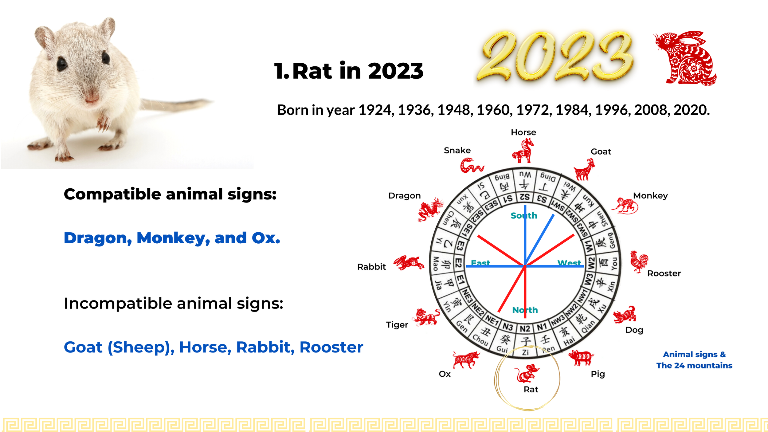 Rat, Ox, and Tiger zodiac signs in 2023, the year of Rabbit — Picture