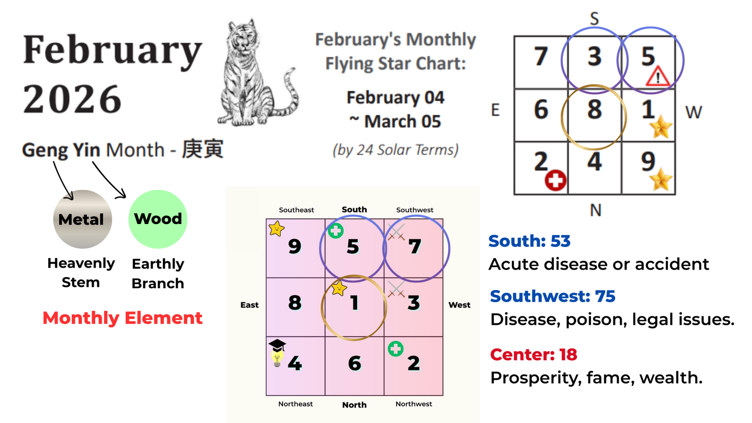 2026-27 Year of the Horse Monthly Flying Star Feng Sui Overview — Picture Healer - Feng Shui and ...