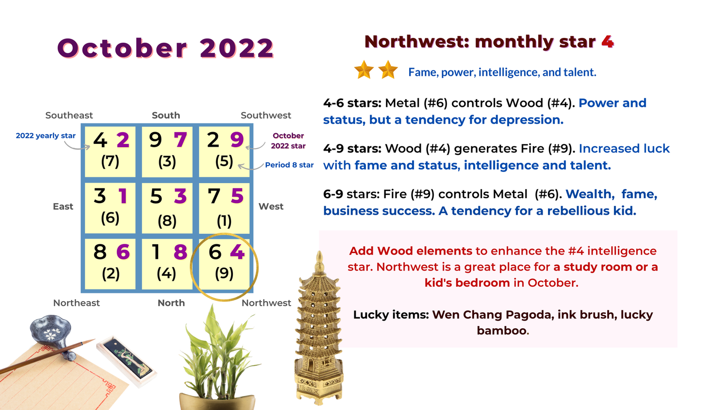 October 2022 Flying Star Feng Shui Analysis and Suggestions — Picture