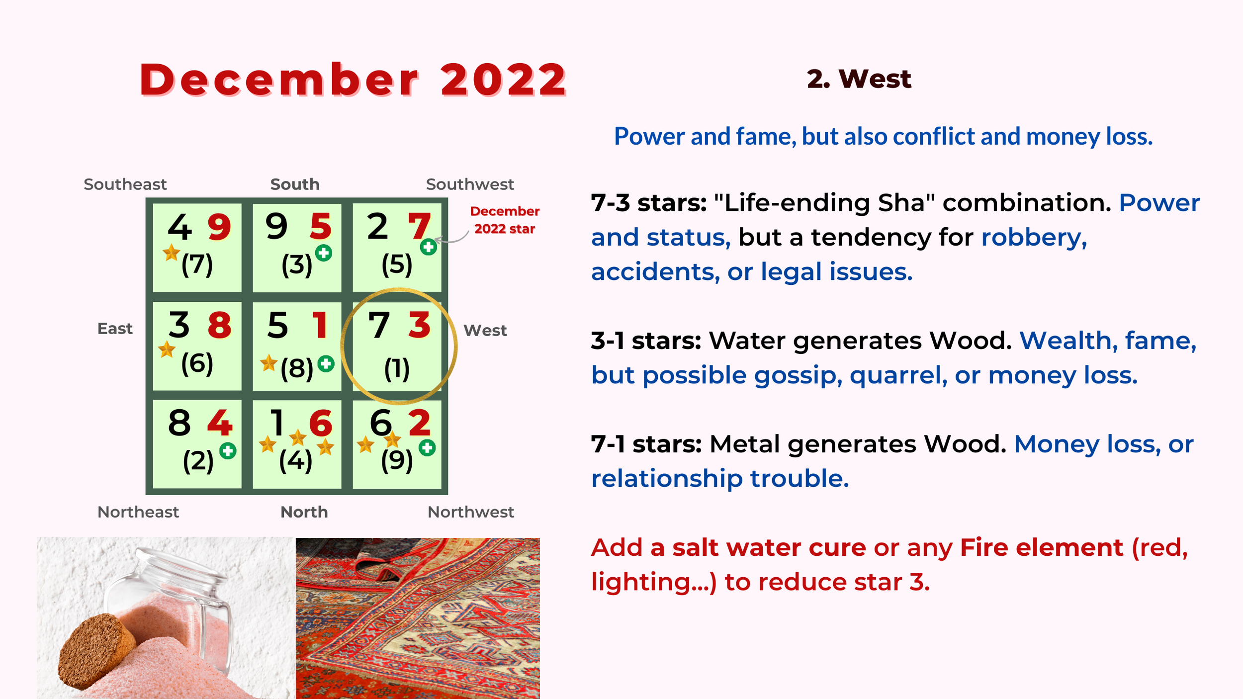 December 2022 monthly Flying Star Feng Shui chart analysis — Picture