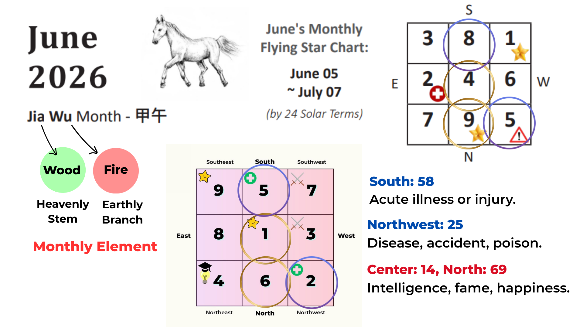 2026-27 Year of the Horse Monthly Flying Star Feng Sui Overview — Picture Healer - Feng Shui and ...