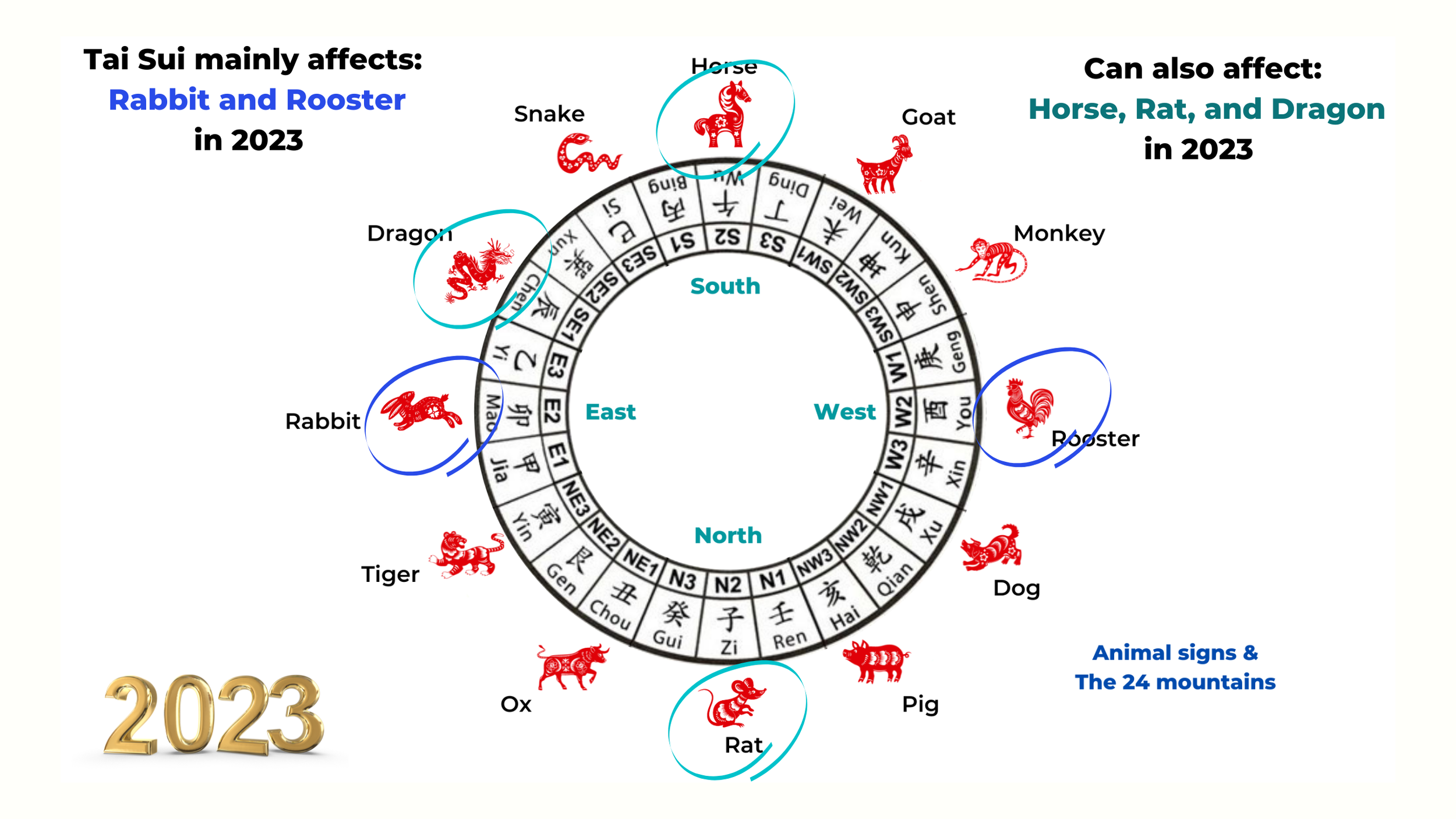 Tai Sui and the affected zodiac signs in 2023 year of Rabbit — Picture  Healer - Feng Shui and fortune telling