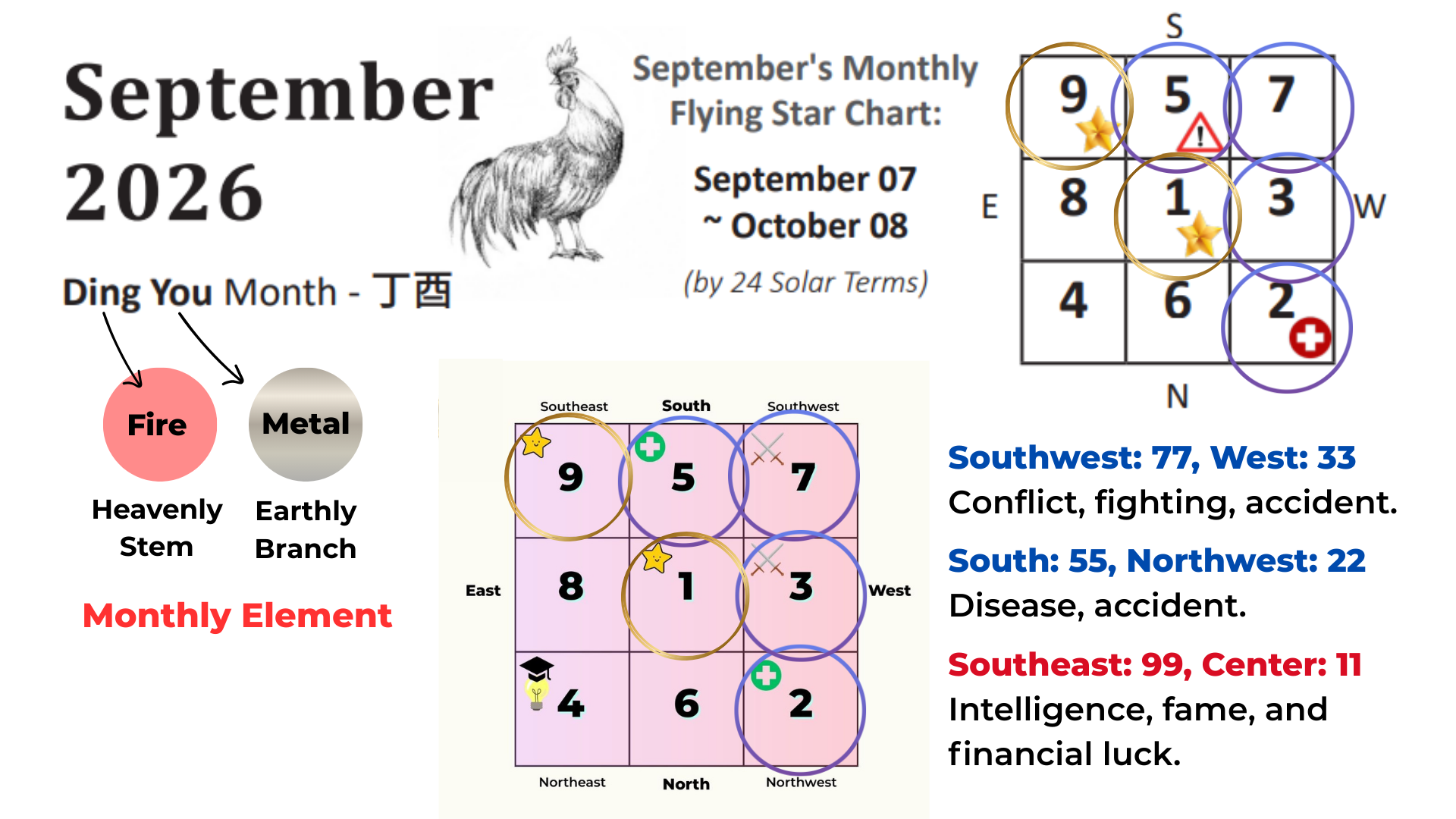 2026-27 Year of the Horse Monthly Flying Star Feng Sui Overview — Picture Healer - Feng Shui and ...