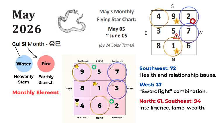 2026-27 Year of the Horse Monthly Flying Star Feng Sui Overview — Picture Healer - Feng Shui and ...