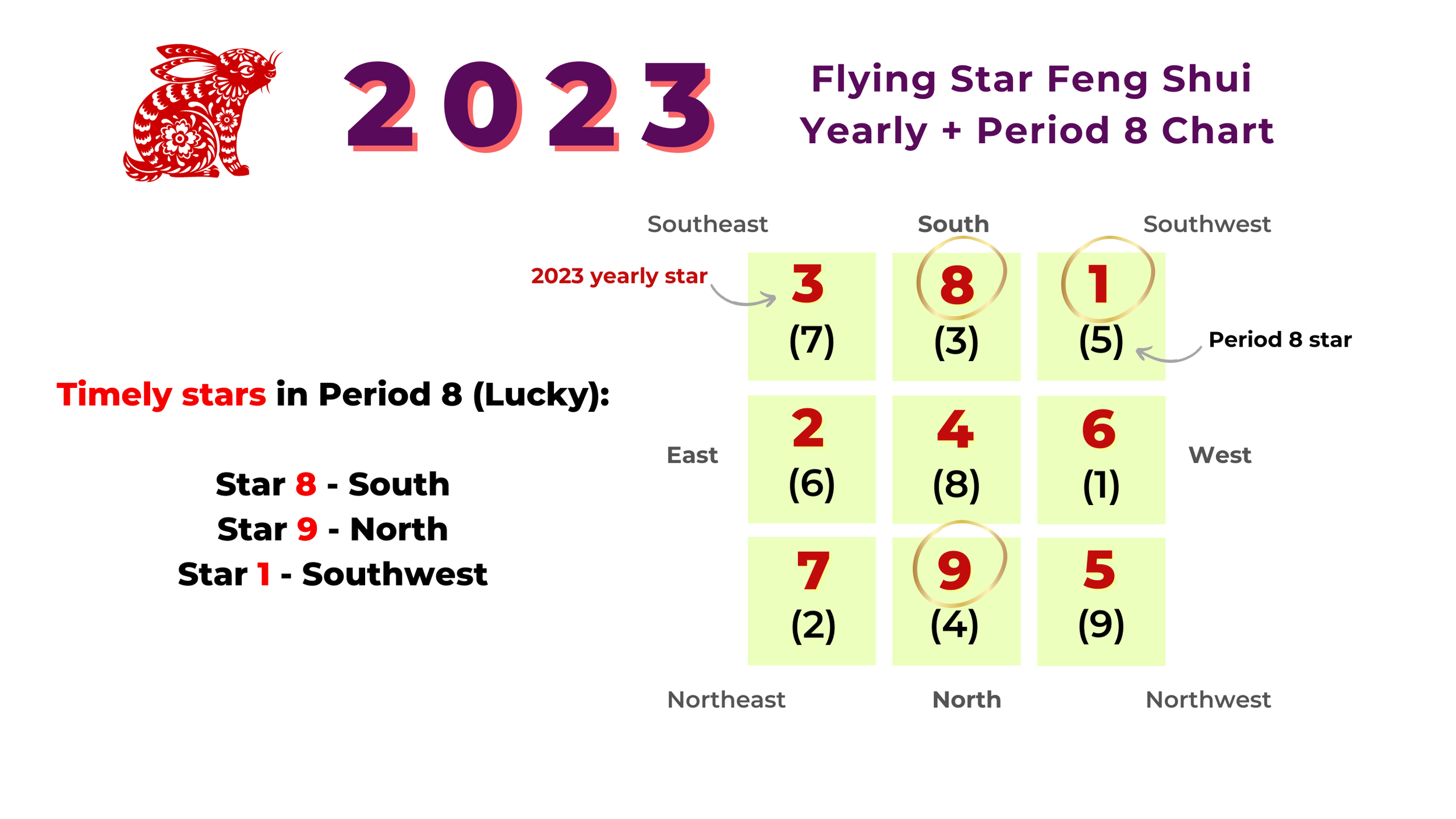 2023 Rabbit Year Flying Star Feng Shui — Picture Healer Feng Shui and