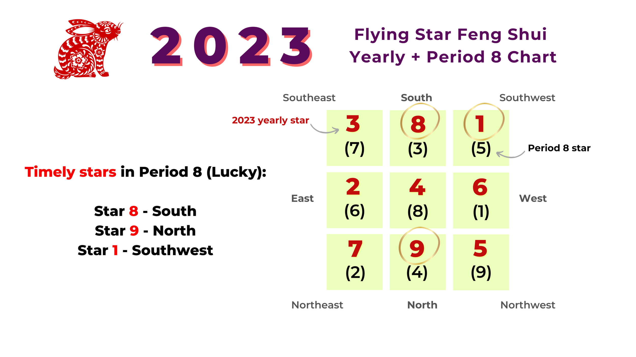 Feng Shui Period 9 Chart