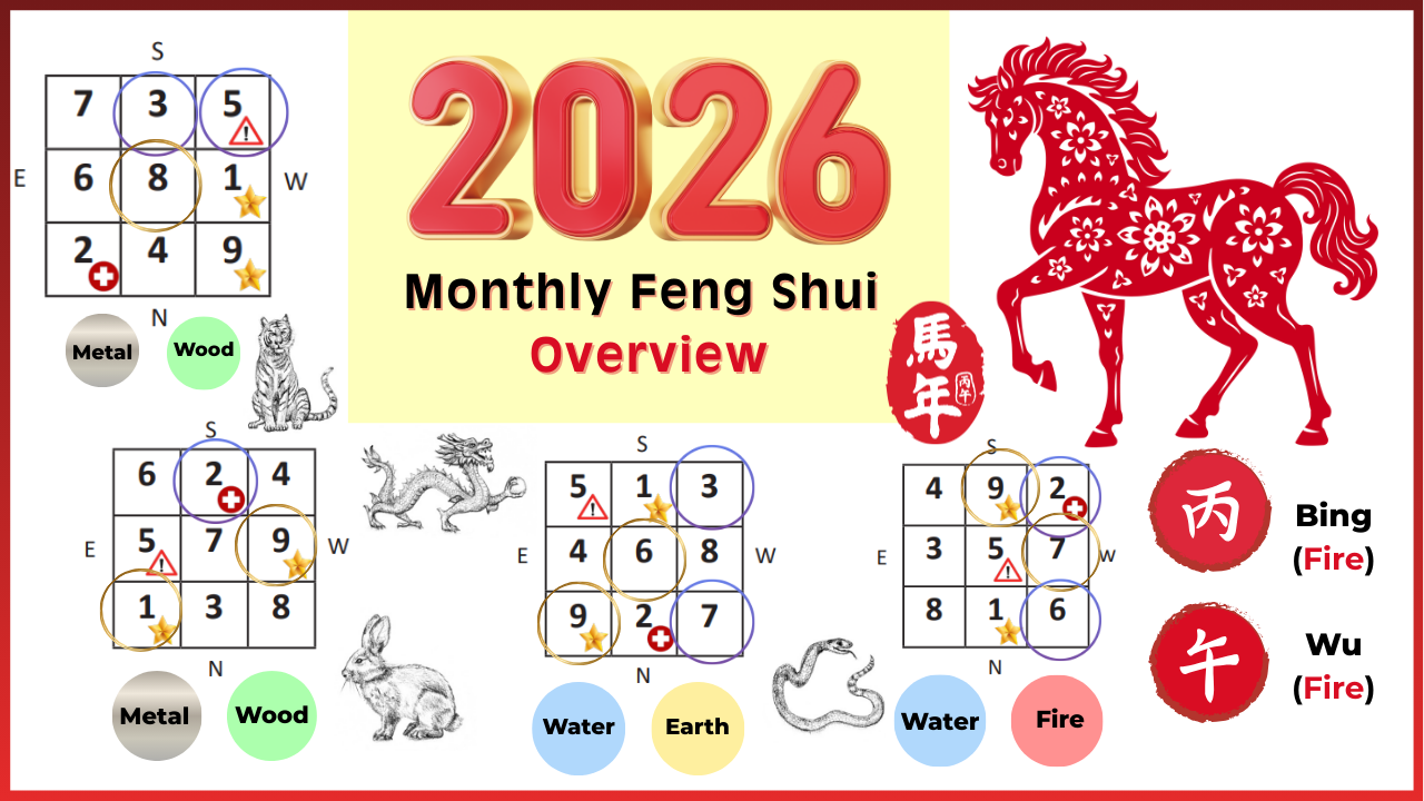 2026-27 Year of the Horse Monthly Flying Star Feng Sui Overview — Picture Healer - Feng Shui and ...