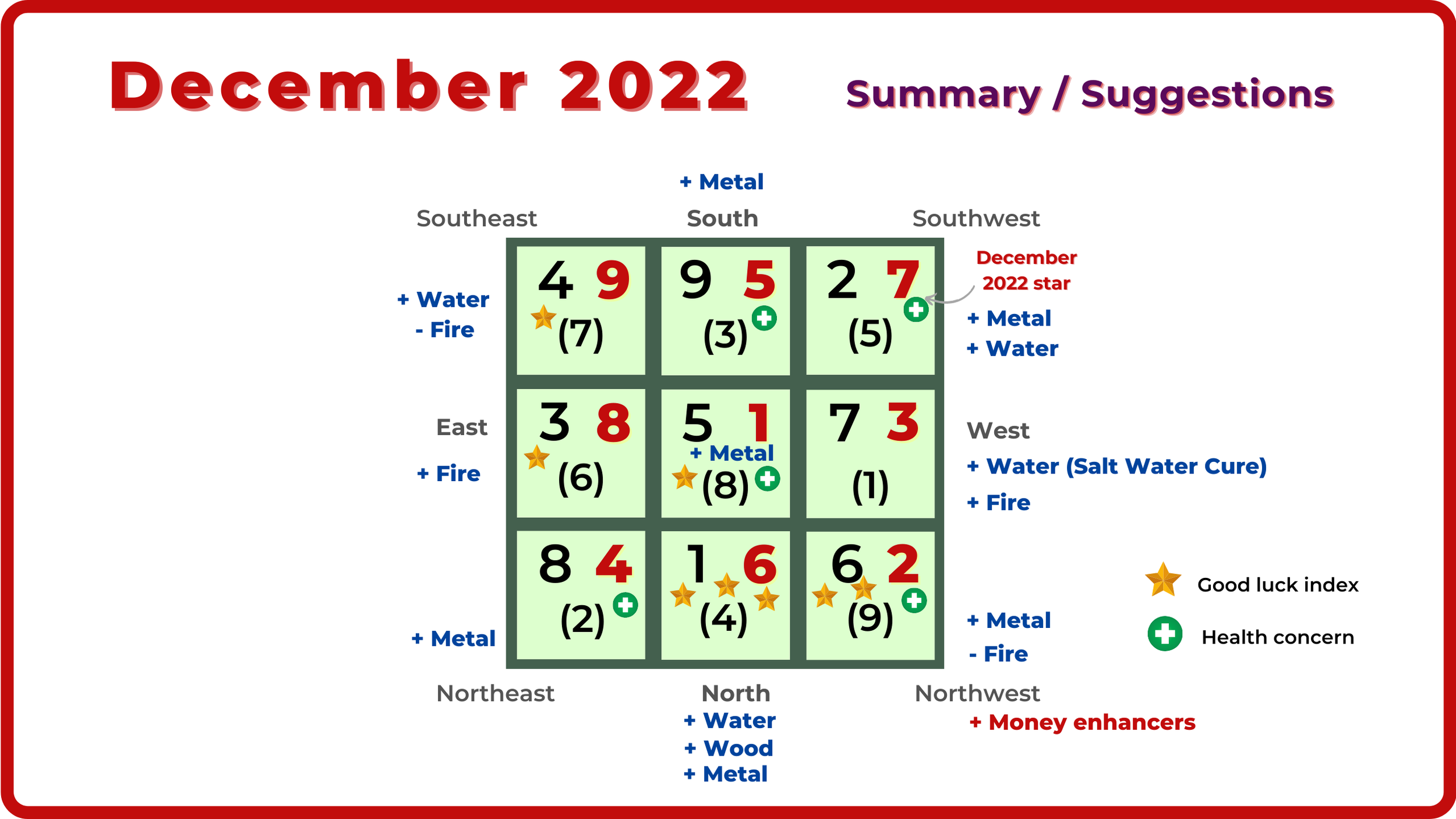 December 2022 monthly Flying Star Feng Shui chart analysis — Picture