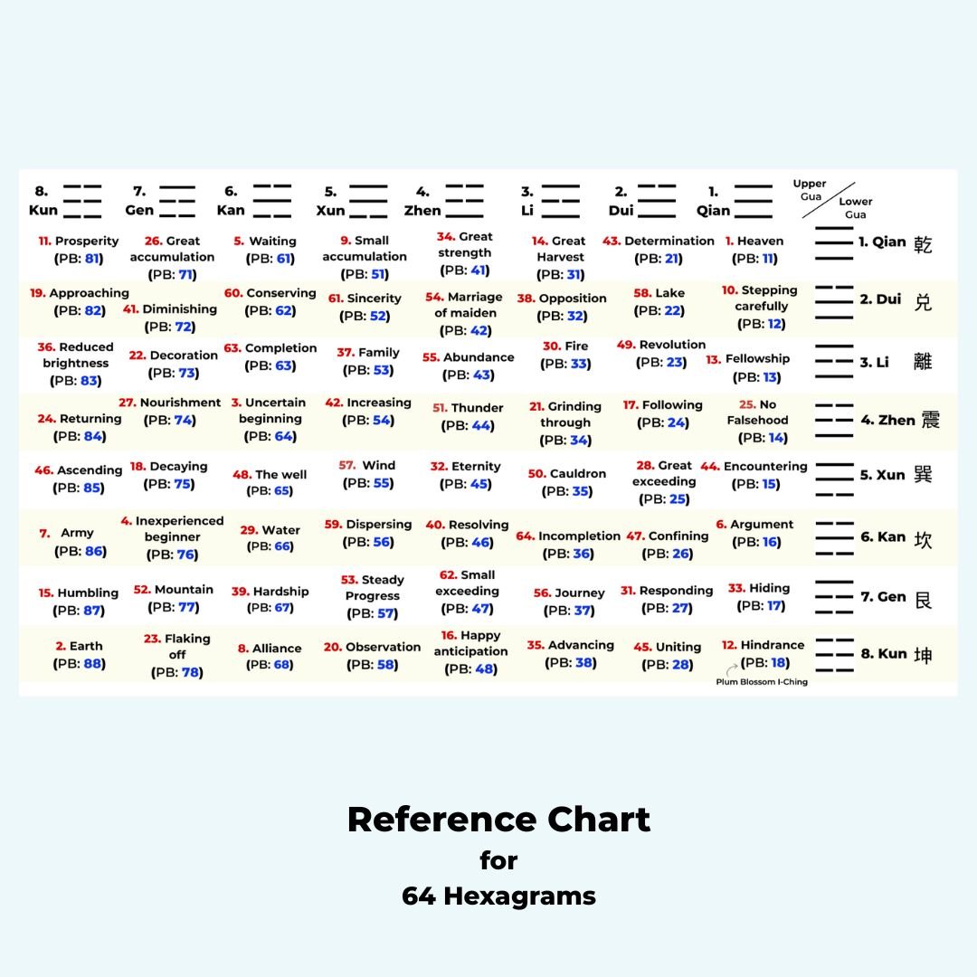 I Ching chart.jpg