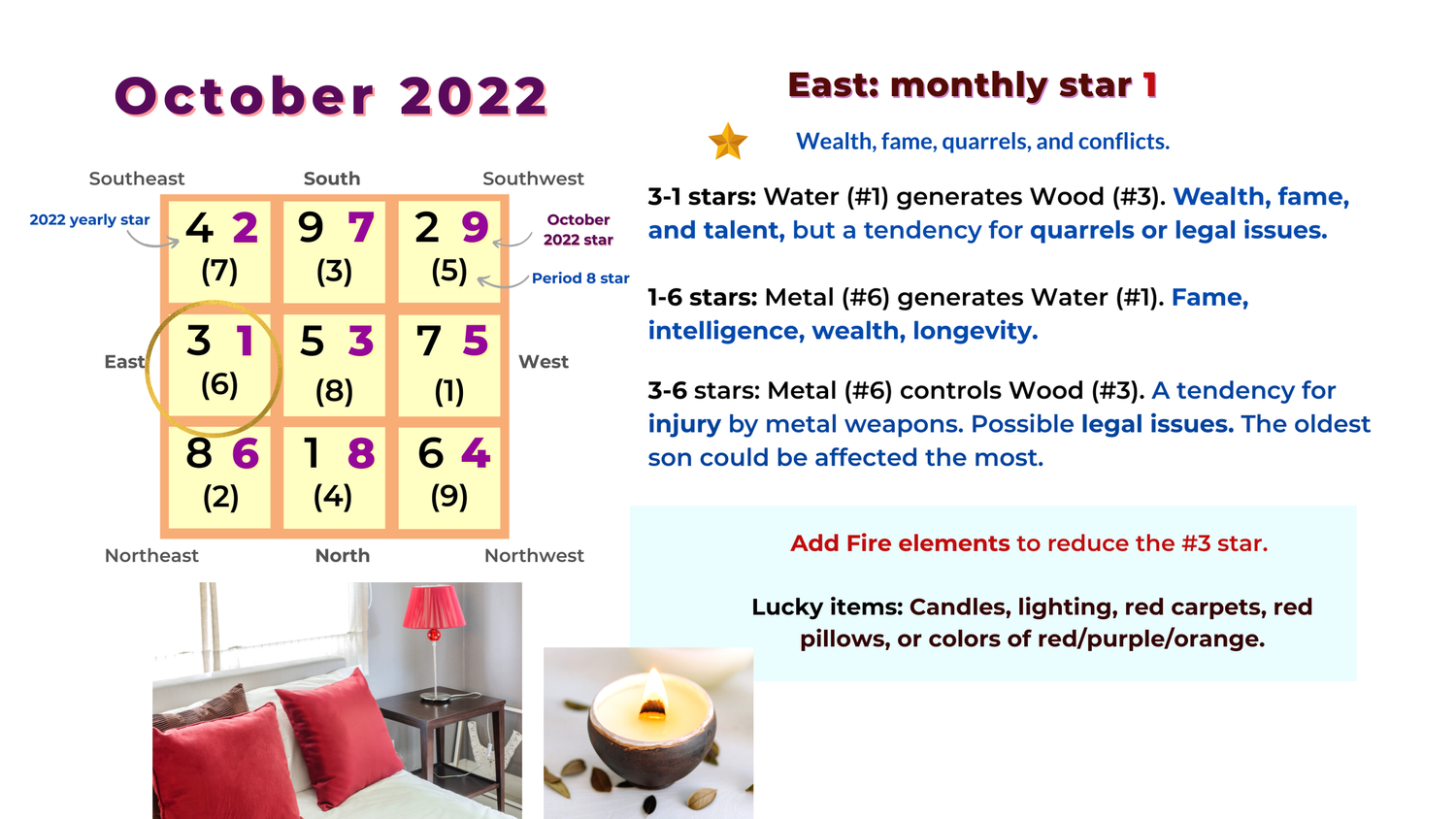 October 2022 Flying Star Feng Shui Analysis and Suggestions — Picture