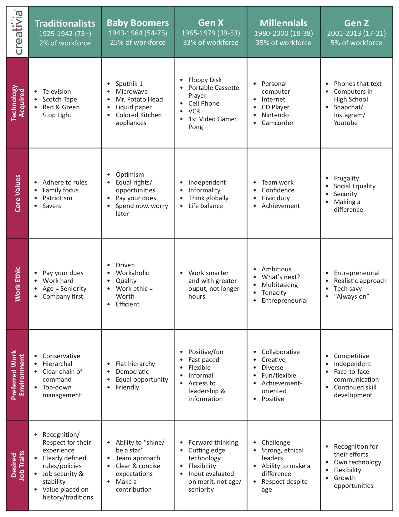 Gen Diversity Chart.jpg