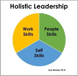 Holistic Leadership.jpg