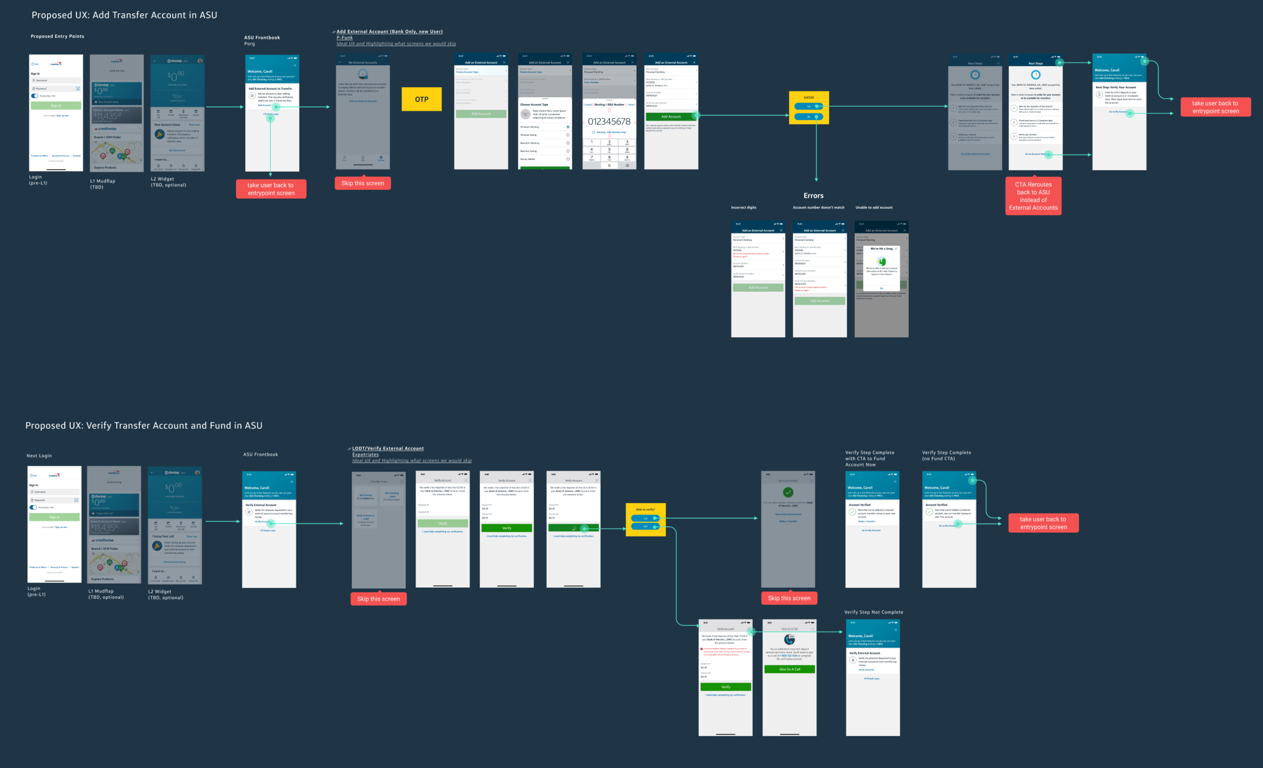 Iterating a Solution