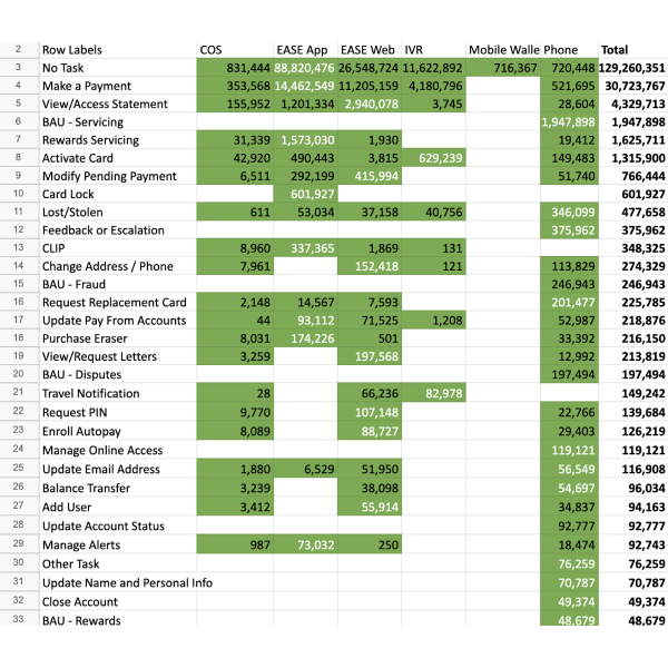 Analyzing and Interpreting Data